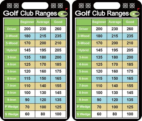 Club Chart .